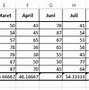 Cara Hitung Nilai Di Excel